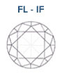 Clarity Chart FL-FI of a Diamond
