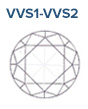 Clarity Chart VVS1-VVS2 of a diamond
