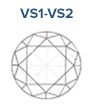 Clarity Chart VS1-VS2 of a diamond