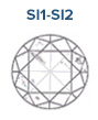 Clarity Chart Si1-Si2 of a diamond