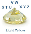 Color scale in the light yellow section, s,t,u,v,w,x,y,z